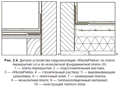 ������ ���������� ������������� &laquo;MustaPekka&raquo;