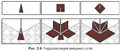 ������������� �������� ����