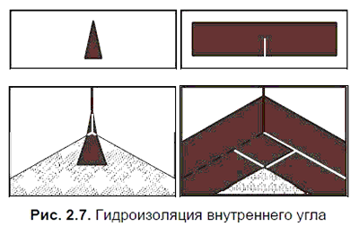 ������������� ����������� ����