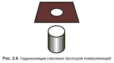 ������������� �������� �������� ������������