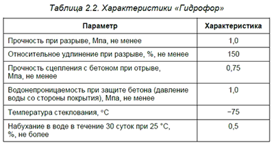 �������������� &laquo;��������&raquo;