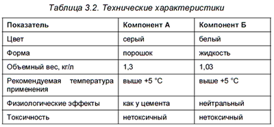 ����������� ��������������