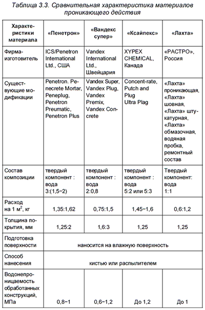 ������������� �������������� ���������� ������������ ��������