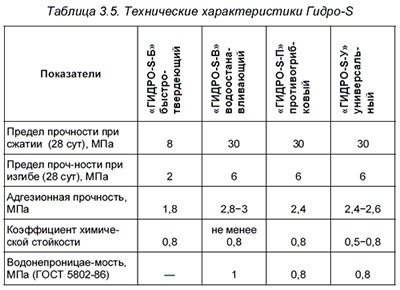 ����������� �������������� �����-S