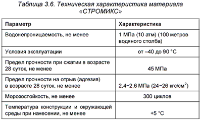 ����������� �������������� ��������� &laquo;��������&raquo;