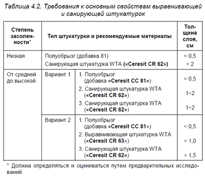 ���������� � �������� ��������� ������������� � ���������� ����������