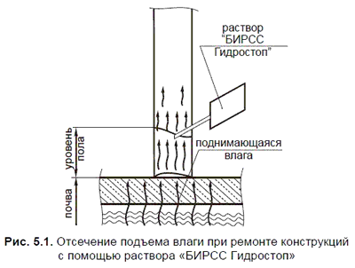 Гидроизоляция конструкций, зданий и сооружений, - страница №29