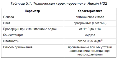 ����������� �������������� Adexin HS2