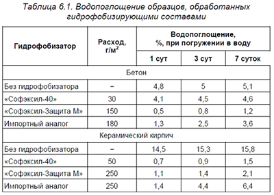 �������������� ��������, ������������ ������������������ ���������