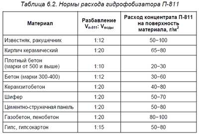 ����� ������� ��������������� &laquo;�-811&raquo;