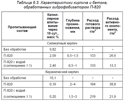 �������������� ������� � ������, ������������ ���������������� &laquo;�-820&raquo;