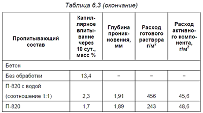 ����������� ������� 6.3