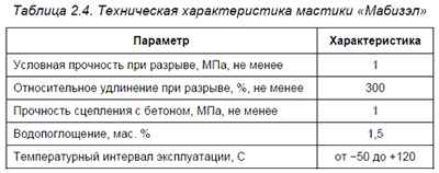 ����������� �������������� ������� &laquo;�������&raquo;