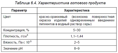 �������������� �������� ��������