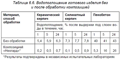 �������������� �������� ������� ��� � ����� ��������� �����������