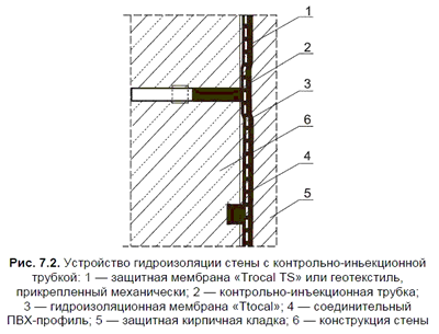 ���������� ������������� ����� � ����������-������������ �������