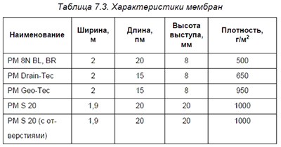 �������������� �������