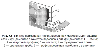 ������ ���������� ��������������� �������� ��� ������ ���� � ����������� � �������� ��������� ��� �����������