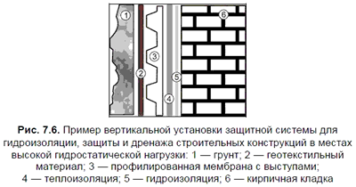 ������ ������������ ��������� �������� ������� ��� �������������