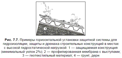 ������ � ������ ������������ �����������