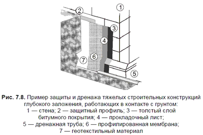 ������ ������ ������� ������������ �����������