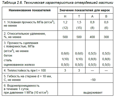 ����������� �������������� ����������� �������