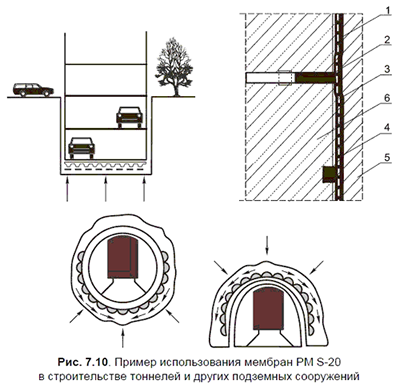 ������ ������������� ������� PM S-20