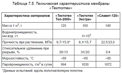 ����������� �������������� �������� &laquo;��������&raquo;