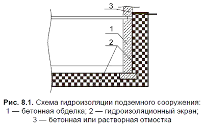 ����� ������������� ���������� ����������