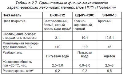 ������������� ������-������������ �������������� ��������� ���������� ��� "�������"