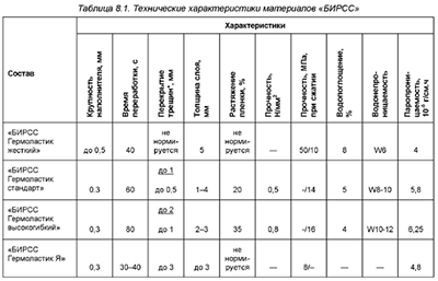 ����������� �������������� ���������� &laquo;����&raquo;