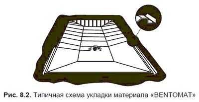 �������� ����� ������� ��������� &laquo;BENTOMAT&raquo;