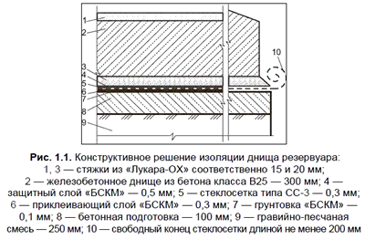 �������������� ������� �������� ����� ����������