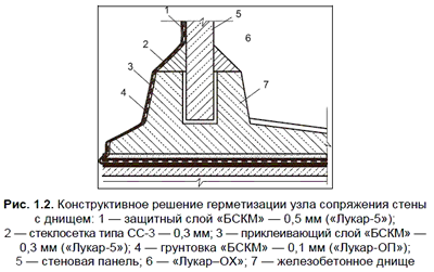 �������������� ������� ������������ ���� ���������� ����� � ������