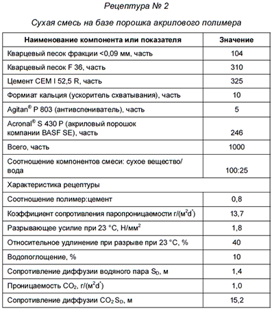 ����� ����� �� ���� ������� ���������� ��������