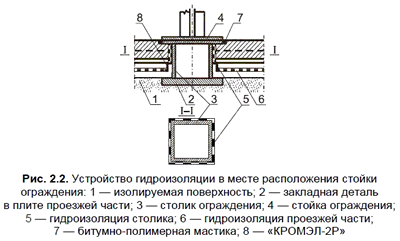 ���������� ������������� � ����� ������������ ������ ����������